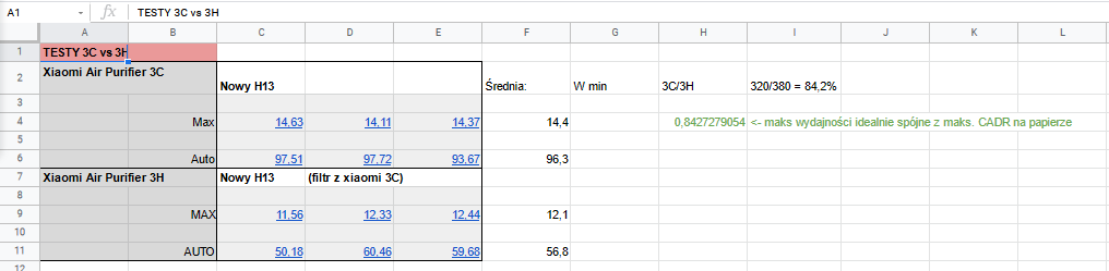Philips AC0830 test oczyszczania recenzja