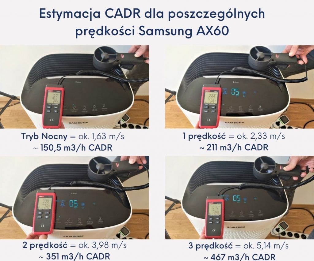 estymacja CADR dla Samsung AX60R5080WD - test w labolatorium