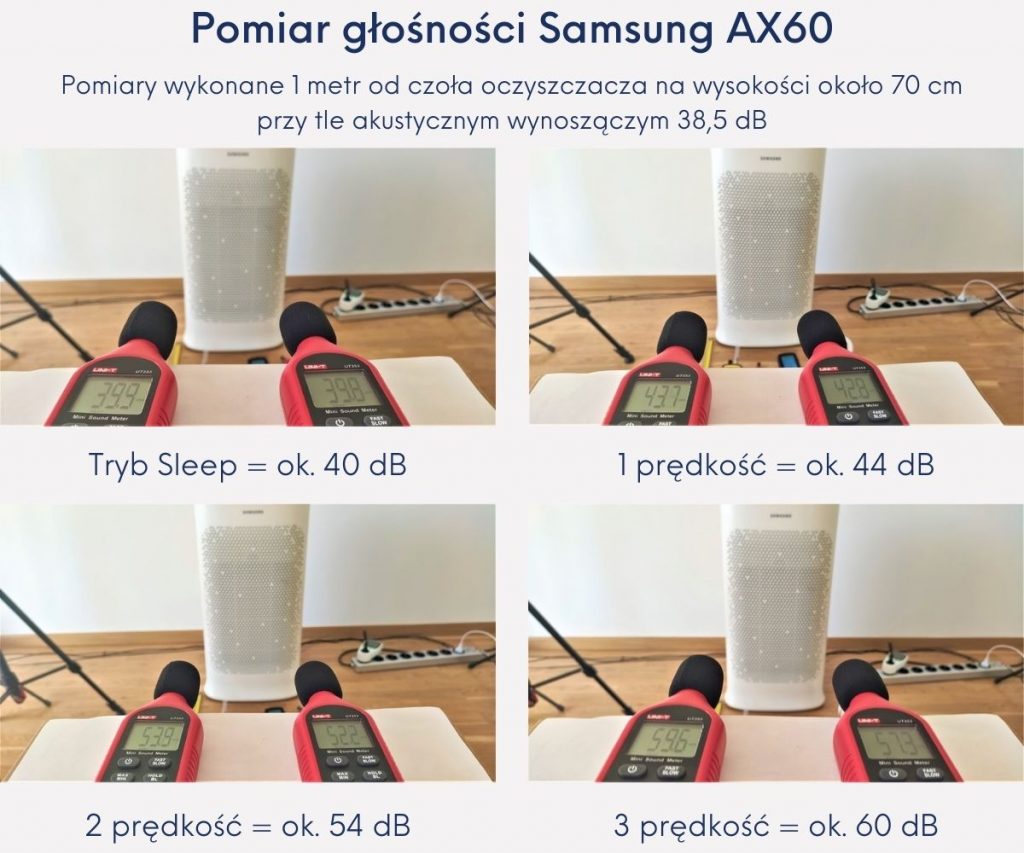 Samsung AX60 pomiar głośności recenzja