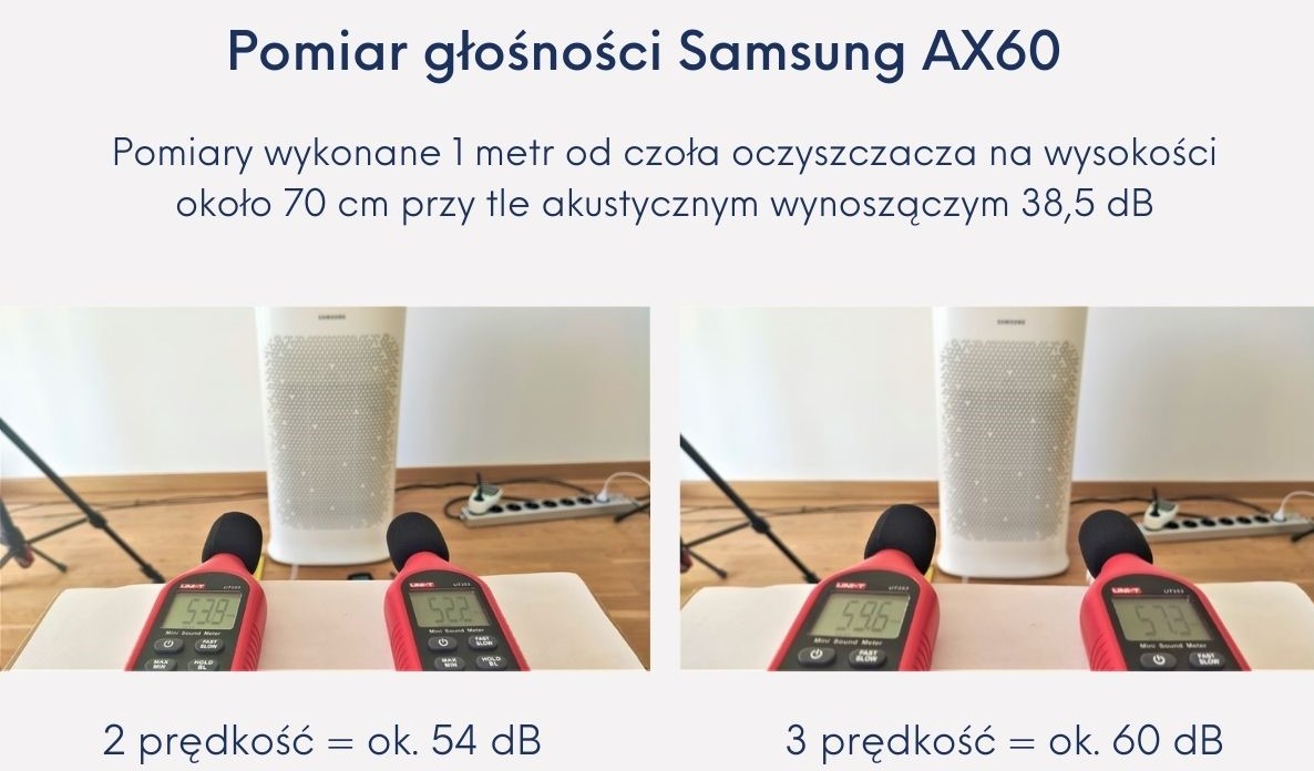 Samsung AX60R5080WD pomiar głośności recenzja
