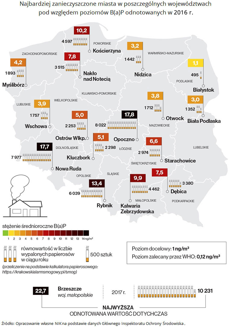 mapa najbardziej zanieczyszczonych benzopirenem miast w Polsce