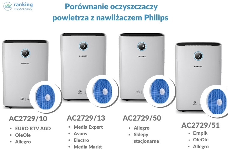 Philips AC2729 oczyszczacz powietrza z nawilżaczem zestawienie