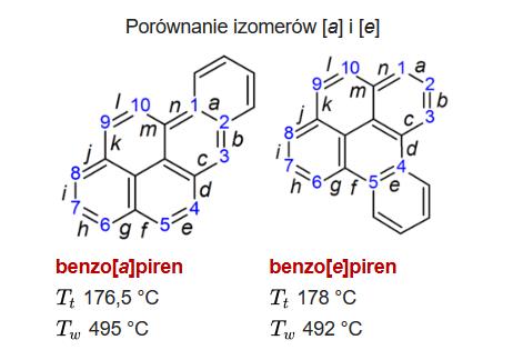 Porównanie izomerow benzoapiren