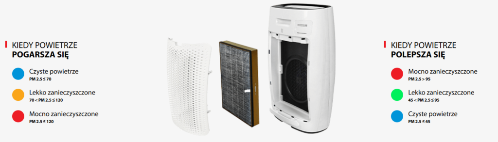 Toshiba CAF-X50XPL intepretacja PM2,5