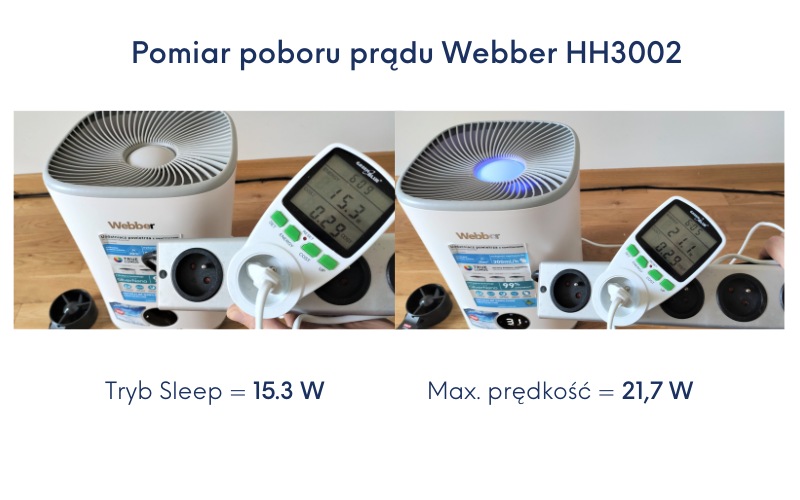 Webber HH3002 nawilżacz test poboru prądu