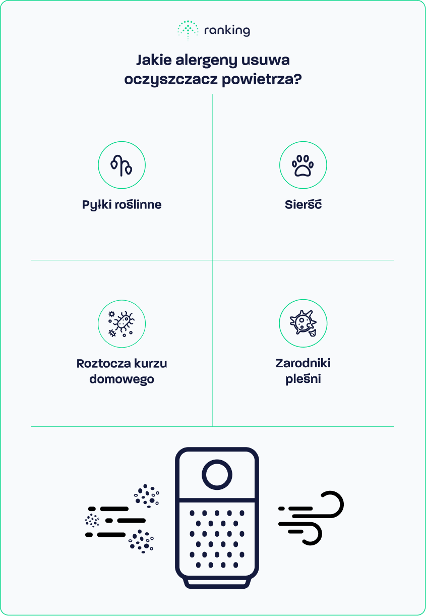 Jakie alergeny usuwa oczyszczacz powietrza